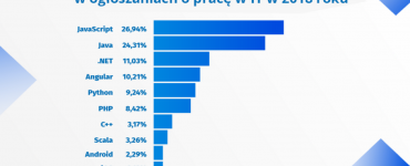 Wyższe pensje dla programistów